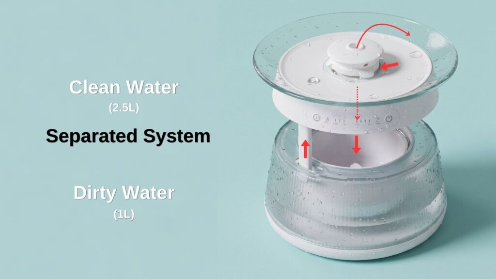 Clean and dirty water separation design in PW7-09G pet fountain